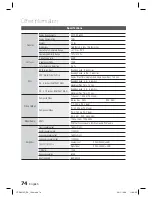 Preview for 74 page of Samsung HT-D5210C User Manual