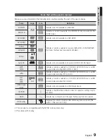 Preview for 9 page of Samsung HT-D5300 User Manual