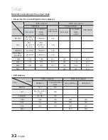 Preview for 32 page of Samsung HT-D5300 User Manual