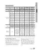 Preview for 37 page of Samsung HT-D5300 User Manual