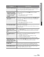 Preview for 71 page of Samsung HT-D5300 User Manual