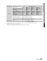 Preview for 75 page of Samsung HT-D5300 User Manual