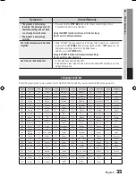 Preview for 35 page of Samsung HT-D720 User Manual