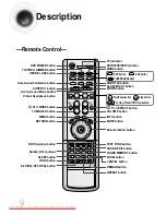 Preview for 10 page of Samsung HT-DB750 Instruction Manual