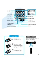 Preview for 9 page of Samsung HT-DL100 User Manual