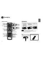 Preview for 6 page of Samsung HT-DM150 Instruction Manual