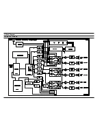 Preview for 63 page of Samsung HT-DM150 Manual