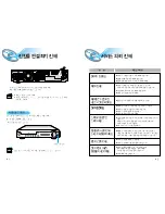 Preview for 22 page of Samsung HT-DM150 User Manual