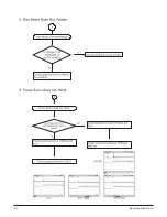 Preview for 43 page of Samsung HT-DS1750 Service Manual