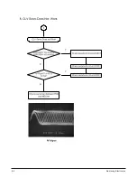 Preview for 45 page of Samsung HT-DS1750 Service Manual