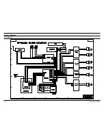 Preview for 16 page of Samsung HT-DS400 Service Manual