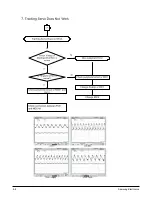 Preview for 44 page of Samsung HT-DS400 Service Manual