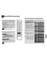 Preview for 34 page of Samsung HT-DS420 Instruction Manual