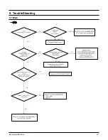 Preview for 43 page of Samsung HT-DS650 Service Manual