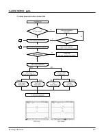 Preview for 45 page of Samsung HT-DS650 Service Manual