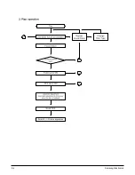 Preview for 46 page of Samsung HT-DS650 Service Manual