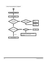 Preview for 48 page of Samsung HT-DS650 Service Manual