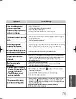 Preview for 77 page of Samsung HT-DS660 Instruction Manual