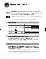 Preview for 6 page of Samsung HT-DS700 Instruction Manual