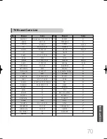 Preview for 71 page of Samsung HT-DS700 Instruction Manual