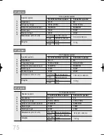 Preview for 76 page of Samsung HT-DS700 Instruction Manual