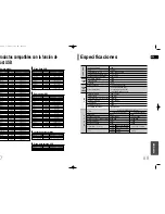 Preview for 35 page of Samsung HT-DT79 Manual Del Instrucción