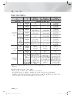 Preview for 60 page of Samsung HT-E5550W User Manual