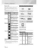 Preview for 8 page of Samsung HT-E6500W User Manual