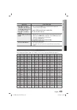 Preview for 43 page of Samsung HT-E655WK User Manual