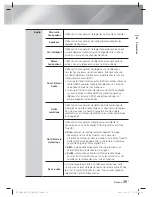 Preview for 25 page of Samsung HT-E8200 Manuel D'Utilisation