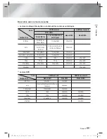 Preview for 55 page of Samsung HT-E8200 Manuel D'Utilisation