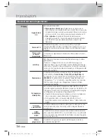 Preview for 85 page of Samsung HT-E8200 Manuel D'Utilisation