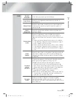 Preview for 86 page of Samsung HT-E8200 Manuel D'Utilisation