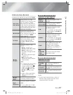 Preview for 102 page of Samsung HT-E8200 Manuel D'Utilisation