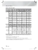 Preview for 117 page of Samsung HT-E8200 Manuel D'Utilisation