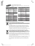 Preview for 122 page of Samsung HT-E8200 Manuel D'Utilisation