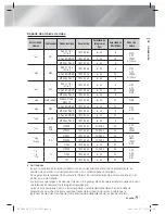 Preview for 131 page of Samsung HT-E8200 Manuel D'Utilisation