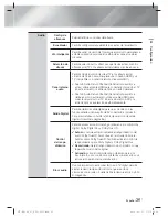 Preview for 147 page of Samsung HT-E8200 Manuel D'Utilisation