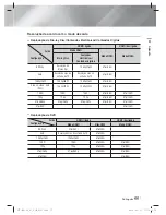 Preview for 238 page of Samsung HT-E8200 Manuel D'Utilisation