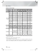 Preview for 239 page of Samsung HT-E8200 Manuel D'Utilisation