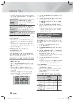 Preview for 28 page of Samsung HT-F4550 User Manual