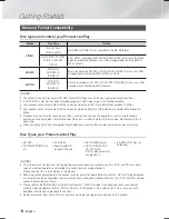 Preview for 6 page of Samsung HT-F5500W User Manual