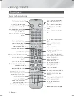 Preview for 12 page of Samsung HT-F5500W User Manual