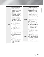 Preview for 23 page of Samsung HT-F5500W User Manual