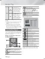 Preview for 34 page of Samsung HT-F5500W User Manual