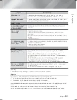 Preview for 55 page of Samsung HT-F5500W User Manual