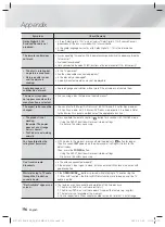 Preview for 56 page of Samsung HT-F5550HK User Manual