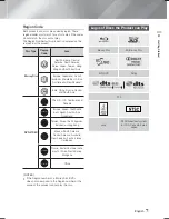 Preview for 7 page of Samsung HT-F6500W User Manual