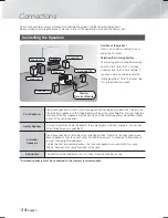 Preview for 14 page of Samsung HT-F6500W User Manual