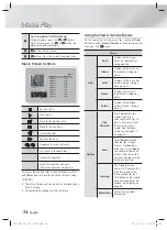 Preview for 34 page of Samsung HT-FS6200/XU User Manual